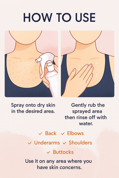 Body Peel Shot Spray Face Peeling Kojic Acid Turmeric Spray