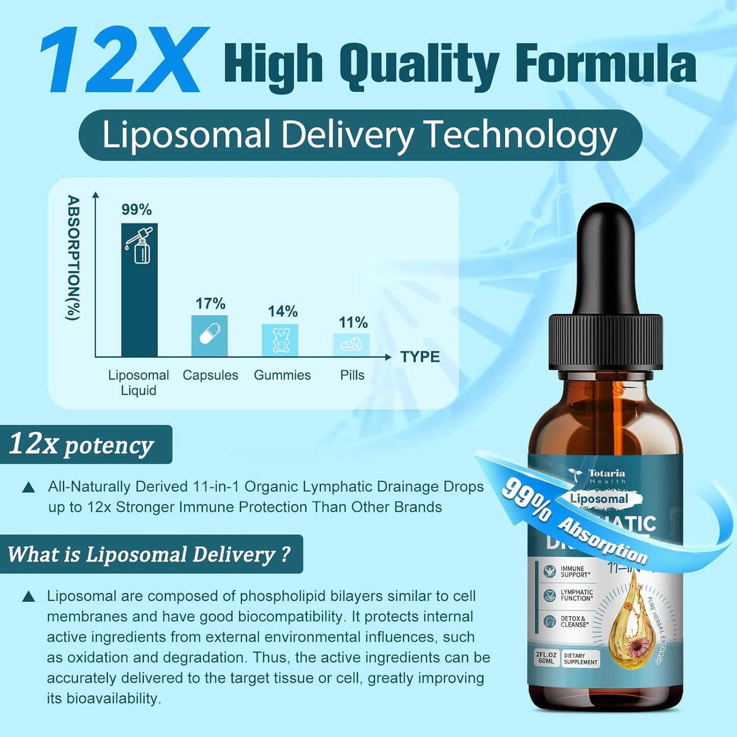 Liposomal Lymphatic Drainage Drops – 11-in-1 Herbal Detox Support