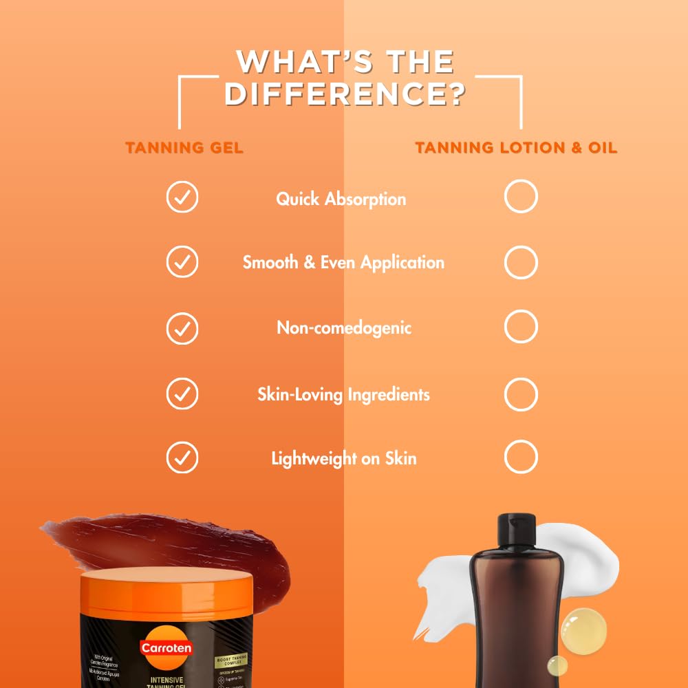 Intensive Tanning Gel | Browning Tan Accelerator | Non-Greasy, Water-Resistant with Carrot and Coconut Oil | Vitamin A & E For Moisture & Hydration | 5 Fl Oz