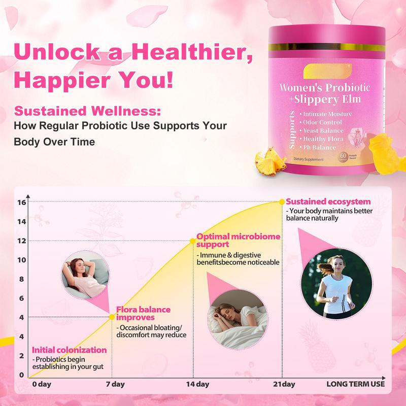 LumiBalance™ Her Juicy Feminine Probiotics Gummies-All in One Solution