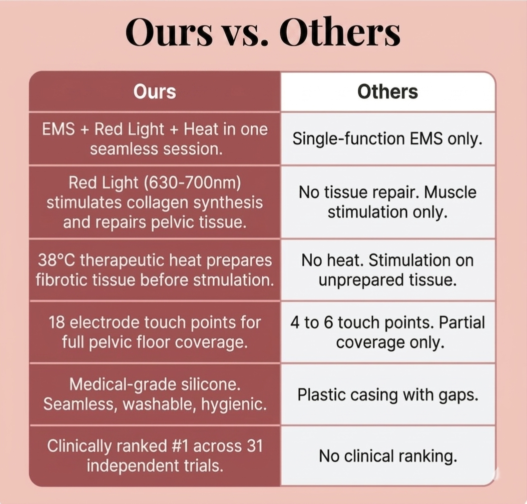PelviLift™ 3-in-1 Clinical Muscle Toner | EMS & Red Light Therapy