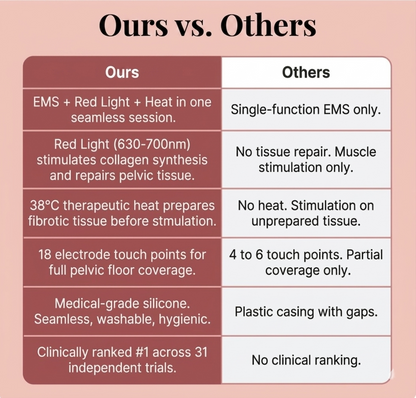 PelviLift™ 3-in-1 Clinical Muscle Toner | EMS & Red Light Therapy
