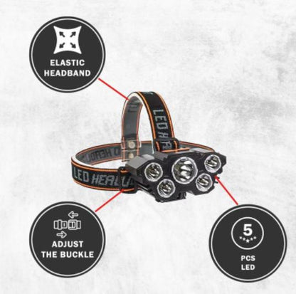 USB-Rechargeable Headlamp - Features 3 adjustable LED modes and waterproof design