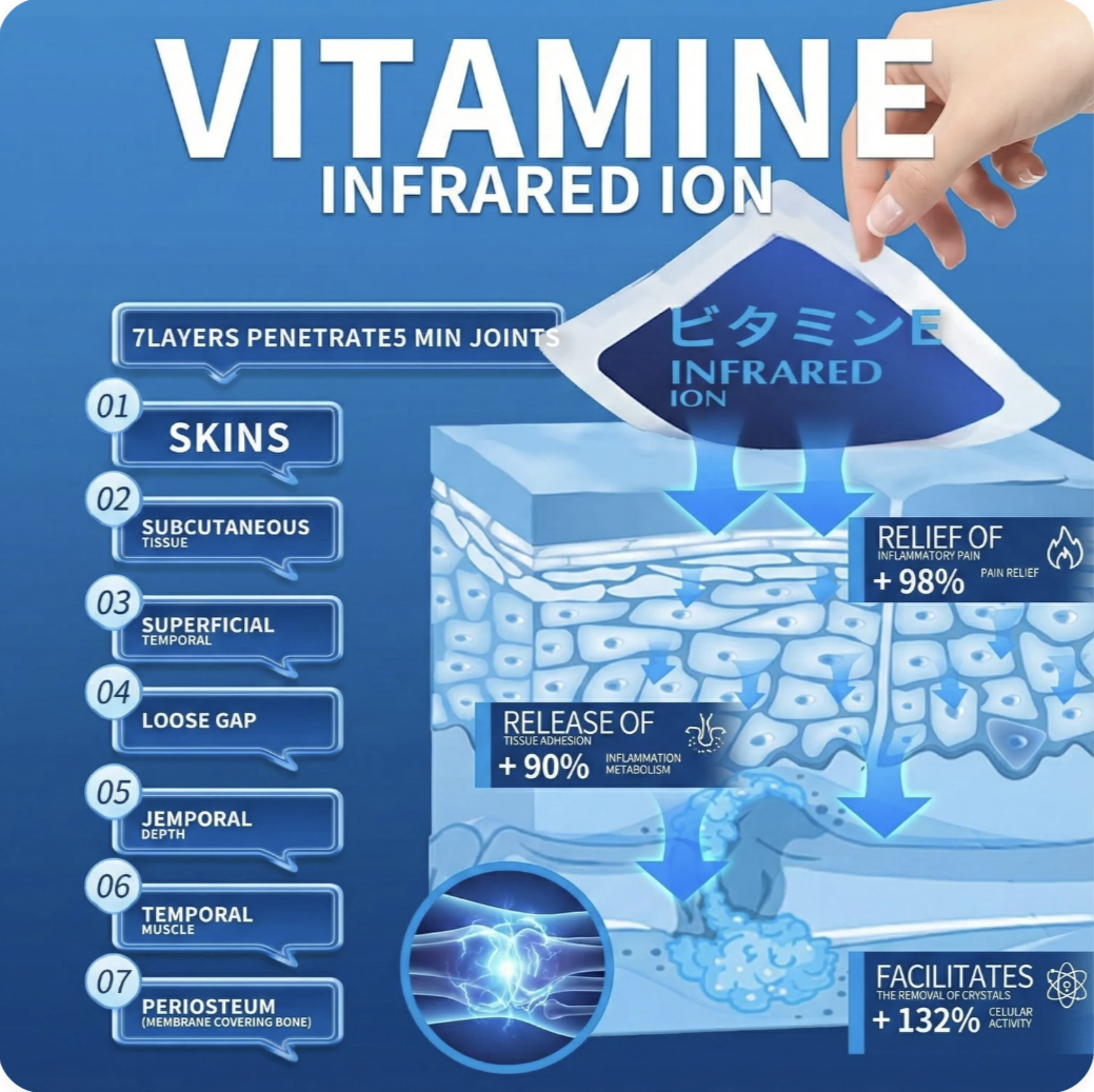 Japanese Pain Patches - High Absorption Glucosamine/chondroitin & Herbs